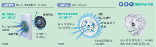 創(chuàng)新徹底清潔構(gòu)造的東芝空氣凈化器“潤(rùn)雅”系列上市