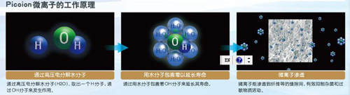 創(chuàng)新徹底清潔構(gòu)造的東芝空氣凈化器“潤(rùn)雅”系列上市