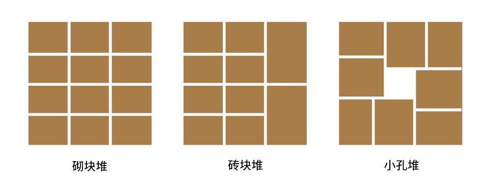 可識(shí)別多種堆放方式