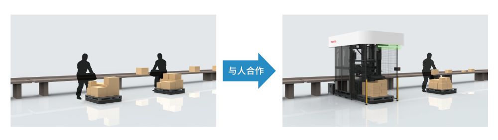 與人合作的機(jī)器人（機(jī)器人處理重物，人處理輕便、不規(guī)則的小型貨物）