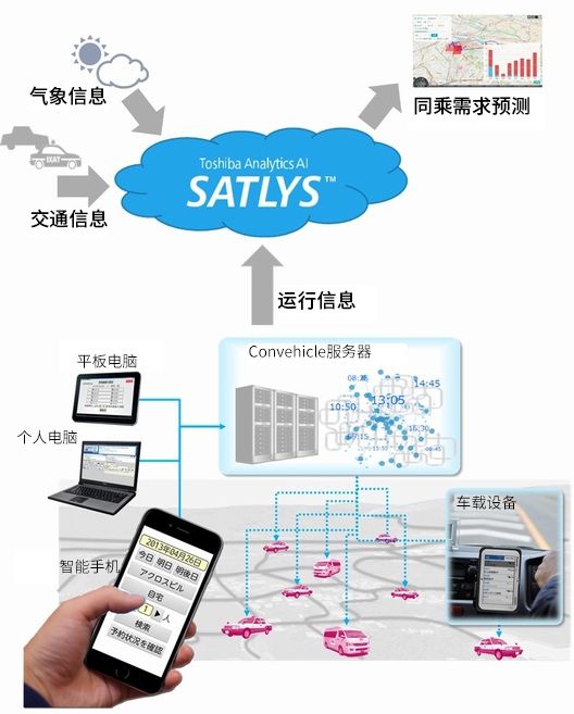 演示實(shí)驗(yàn)概要