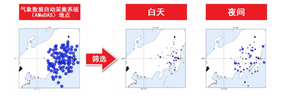 充分運(yùn)用多地點(diǎn)的氣象預(yù)測(cè)數(shù)據(jù)的稀疏建模技術(shù)※正在申請(qǐng)專利 自動(dòng)篩選影響需求量的重要地點(diǎn)（例如：由于時(shí)區(qū)而產(chǎn)生的重要地點(diǎn)的差異）