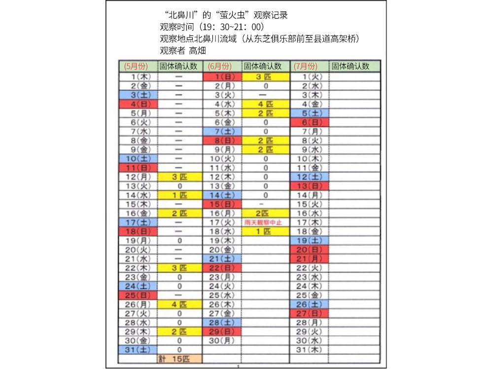 地區(qū)自治會調(diào)查螢火蟲數(shù)量的定點觀測報告