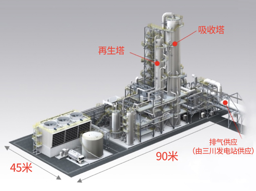 環(huán)保型CCS示范實證項目的示范設(shè)備完成預(yù)想圖